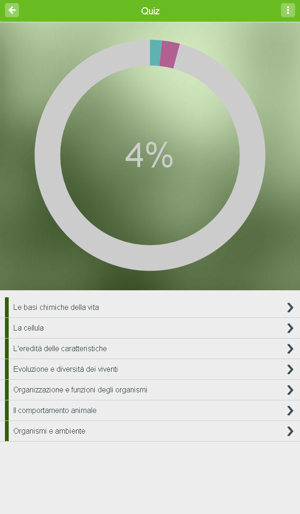 SSF Biologia(圖4)-速報App