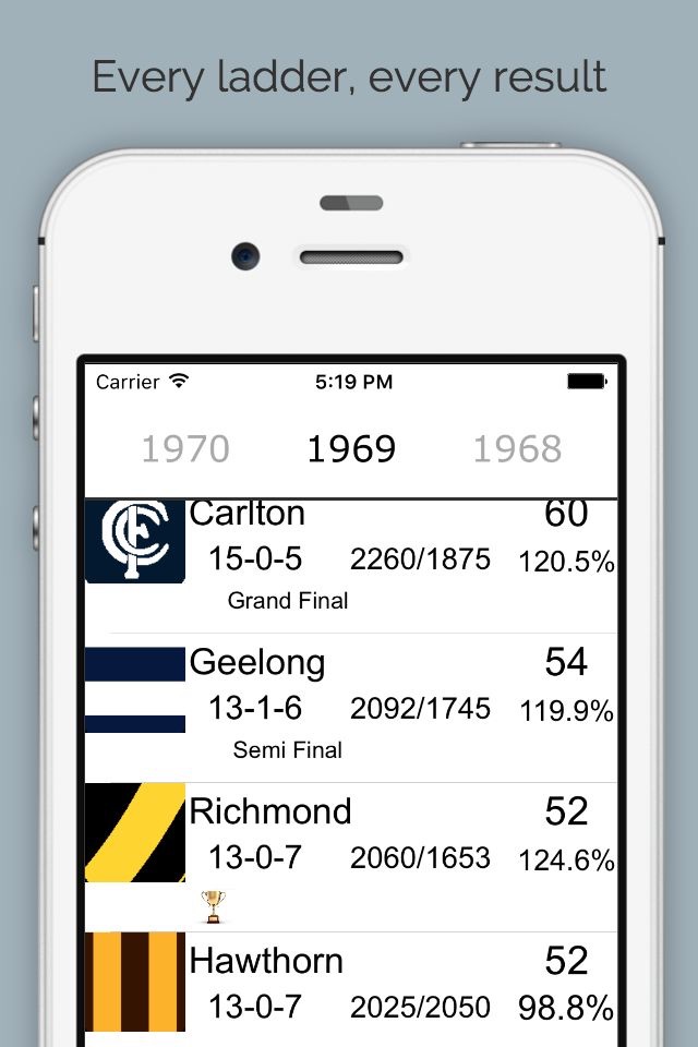 AFLadder - 1897 to 2016 Australian Footy Ladder screenshot 2