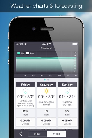 OutCast Weather Mother Nature Marine Forecast