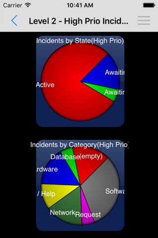 Simple ServiceNow Dashboard screenshot 2