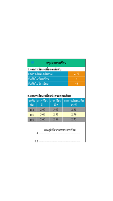 ตรวจสอบผลการเรียน app screenshot 3