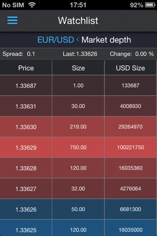 Protrader 3 screenshot 3