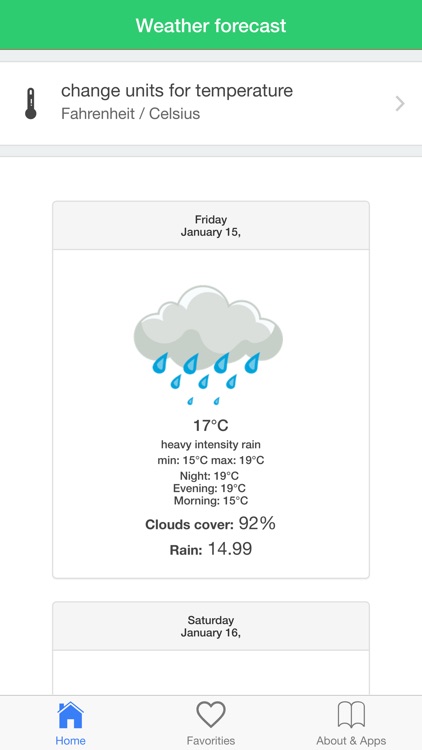 Sydney weather forecast, conditions for today & long term