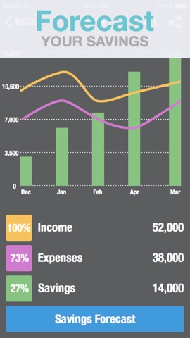 Budget Calculator - Personal Financial Planning Money Managerのおすすめ画像3