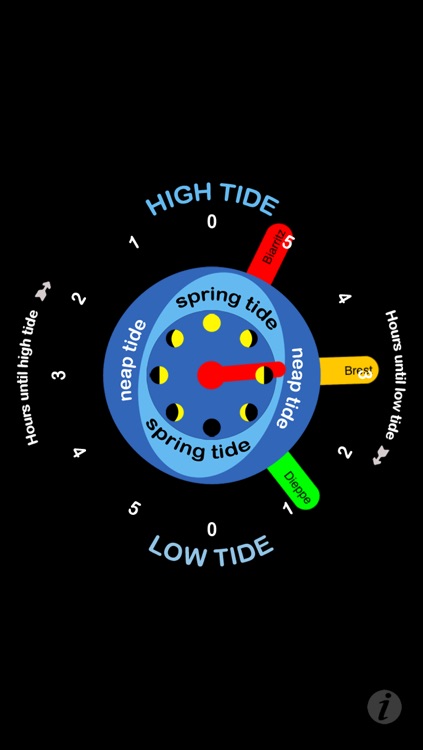 Tide Clock