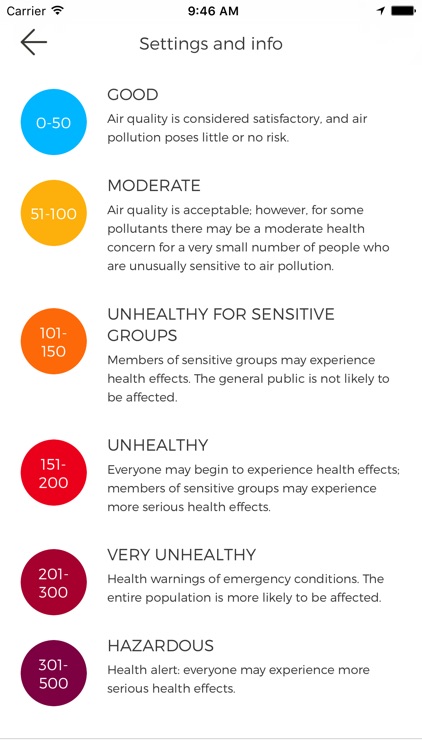 Air Bubbles: Live Air Quality