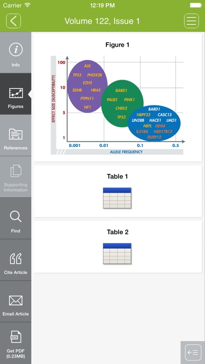 Cancer (journal) screenshot-3