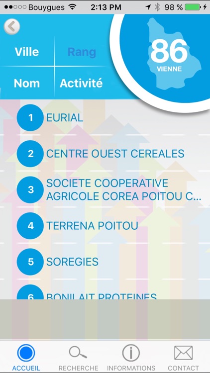 Top des Entreprises - la NR