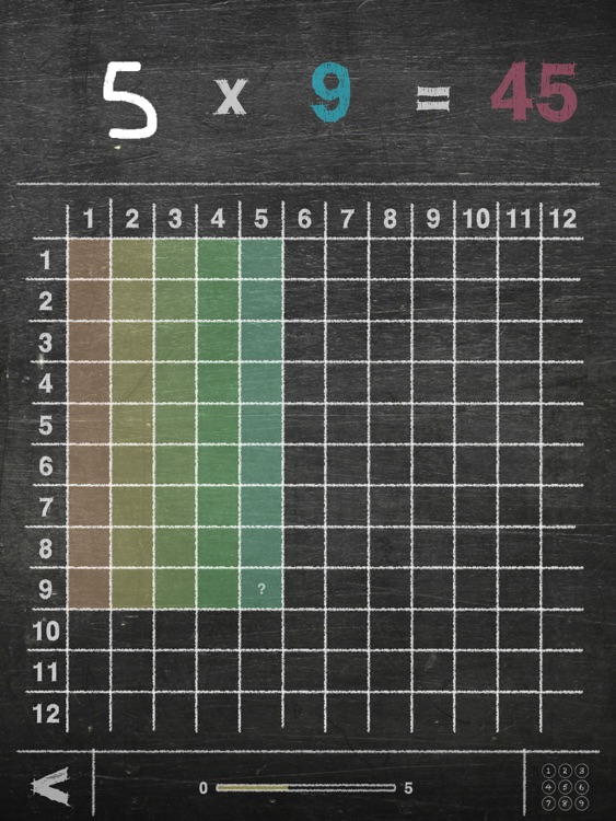 Learn Multiplication Tables