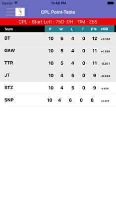 CPL - Caribbean Premier League screenshot 5