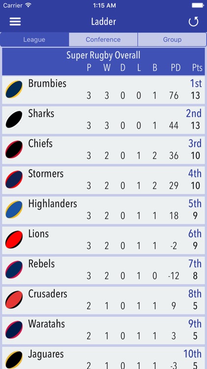 Super XV Predictor