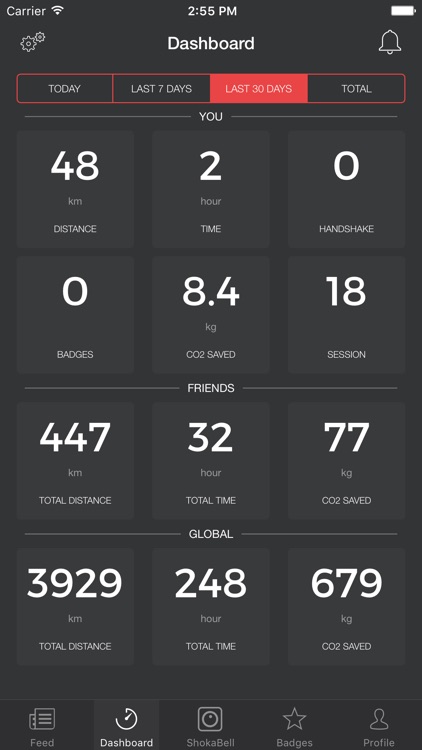Shoka - Your Automatic Cycling Diary