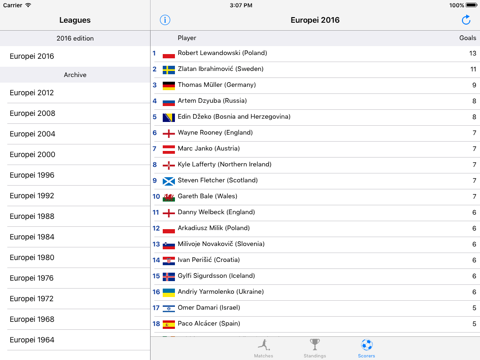 Europei 2016 iPad screenshot 5 - Sports app