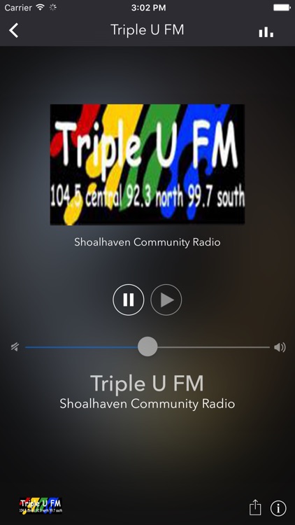 Triple U FM Official