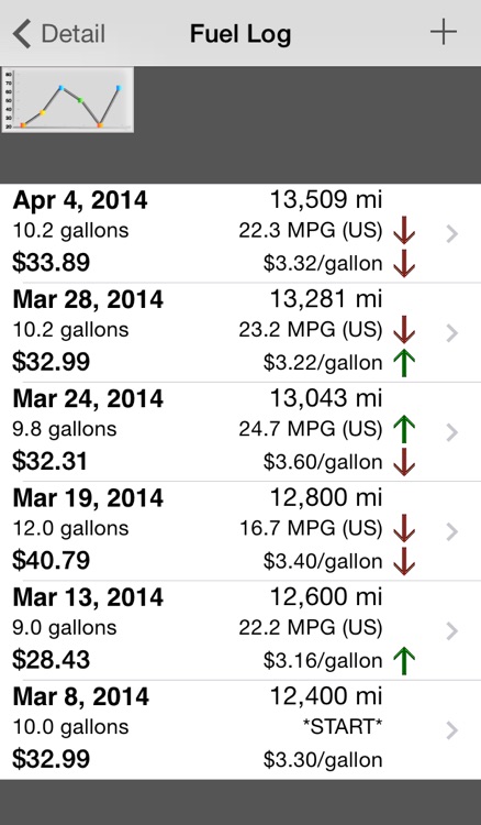 CarTune Free - Vehicle Maintenance and Gas Mileage Tracker