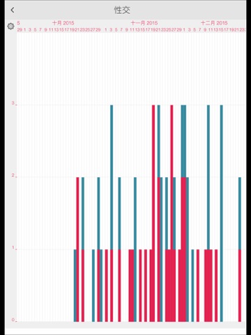 LADYTIMER Ovulation Period Tracker screenshot 4