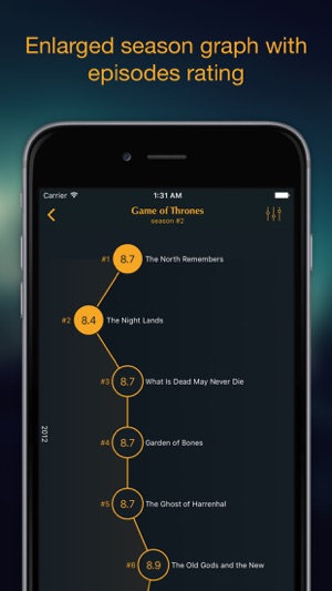 TVGraph - find best tv episodes(圖3)-速報App