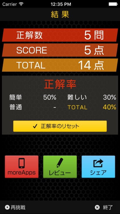 Quiz for Shingeki no kyojin edition