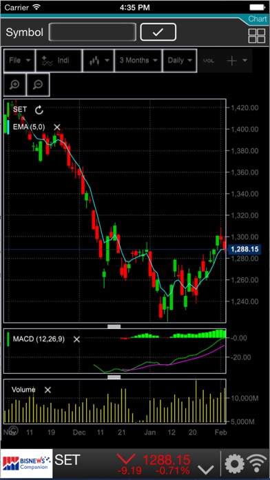 【图】BISNEWS(截图2)
