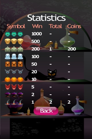 Spooky Slot Machine by Toftwood screenshot 4
