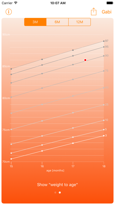 Centiles: Baby Growth Charts Screenshot