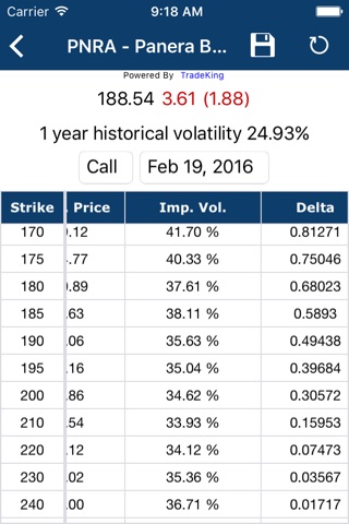 Option Strategies App screenshot 3