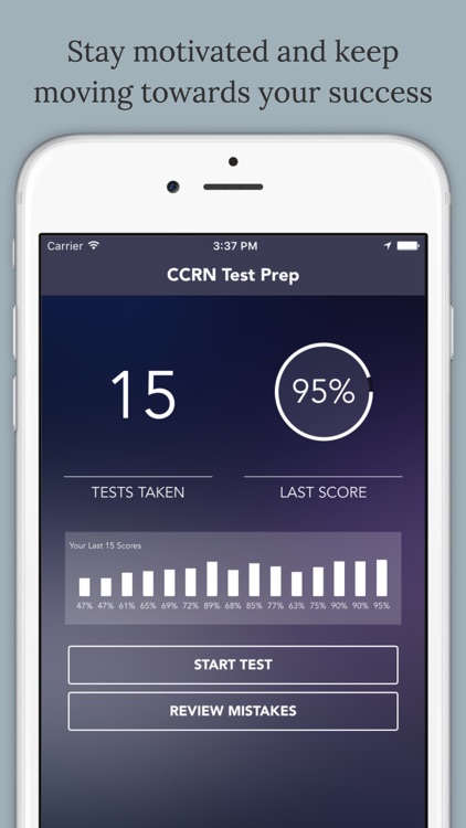 CCRN(Critical Care Register Nurse) Test Prep