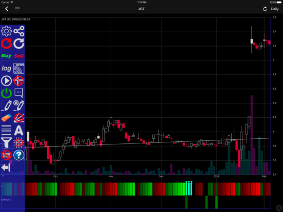 Screenshot #6 pour Interactive Stock Charts