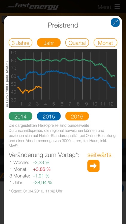 FastEnergy Heizölpreise