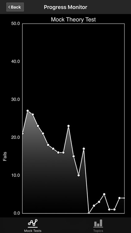 Motorcycle Permit Test - DMV Permit Practice Test screenshot-4