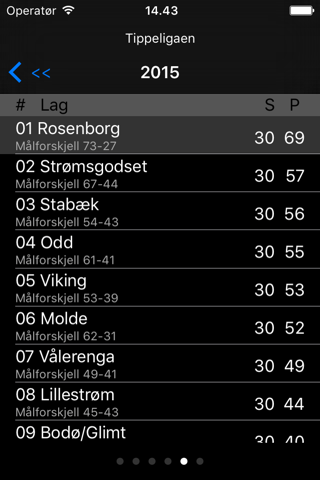 Molde FK screenshot 3