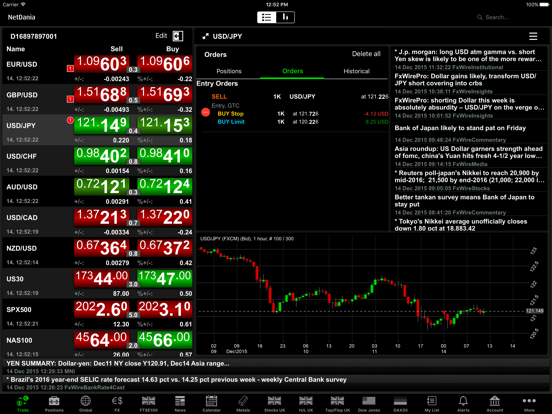 Screenshot #4 pour NetDania Trader Action & Forex