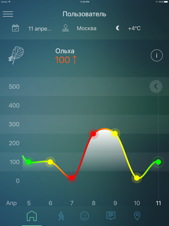 Pollen Club iPad screenshot 5 - Medical app