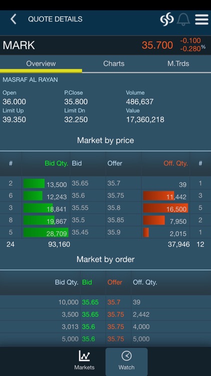CBFS Trade screenshot-3