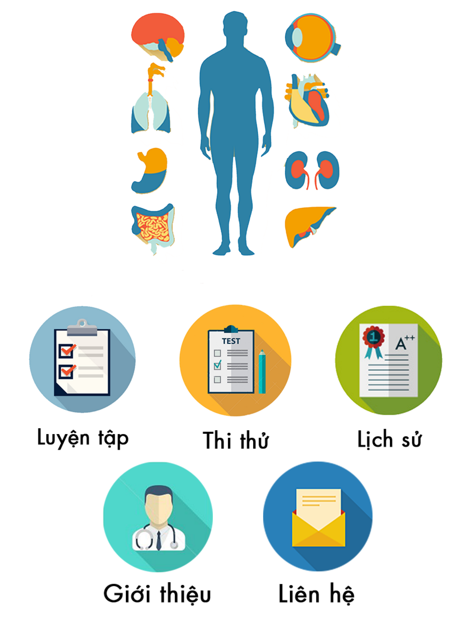 Trắc Nghiệm Giải Phẫu Lite
