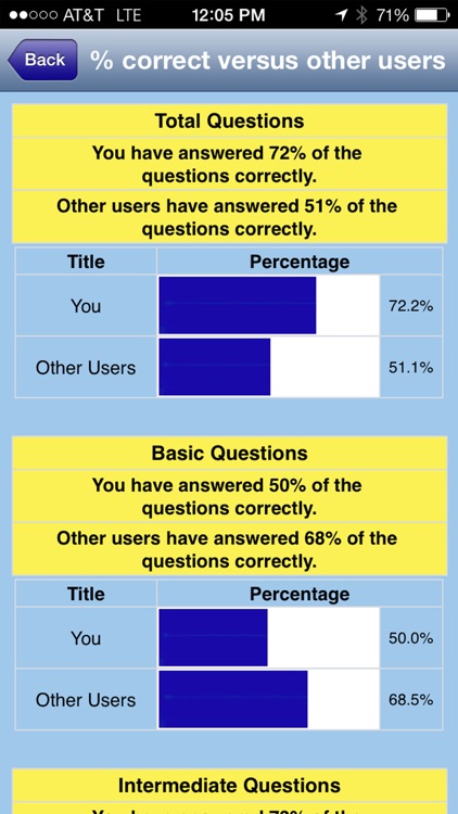 Physical Therapist Assistant - Question of the Day screenshot-4