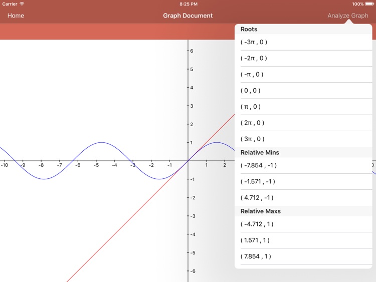 Graphing Calculator Demo by Debra Gibson