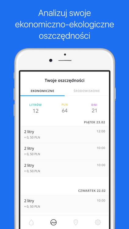 Piję wodę - monitoruj nawodnienie organizmu, dbaj o środowisko i oszczędzaj pieniądze