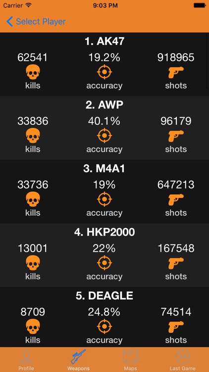 Player Stats for Counter Strike - GO