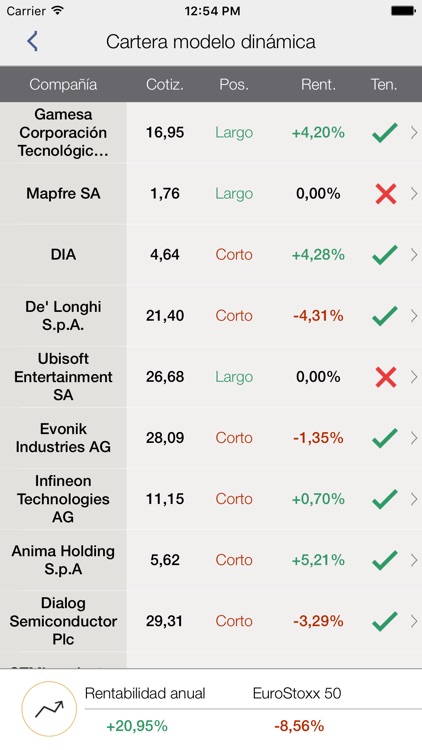 Kau finanzas investment in stock market strategies