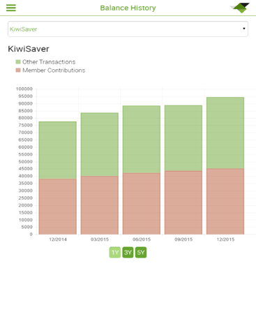 Screenshot #6 pour My SuperLife