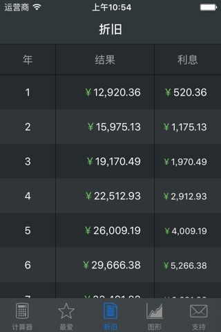 Compound Interest Calculator + screenshot 3