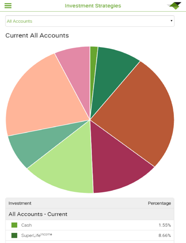 Screenshot #5 pour My SuperLife