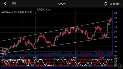 Screenshot #2 pour Interactive Stock Charts