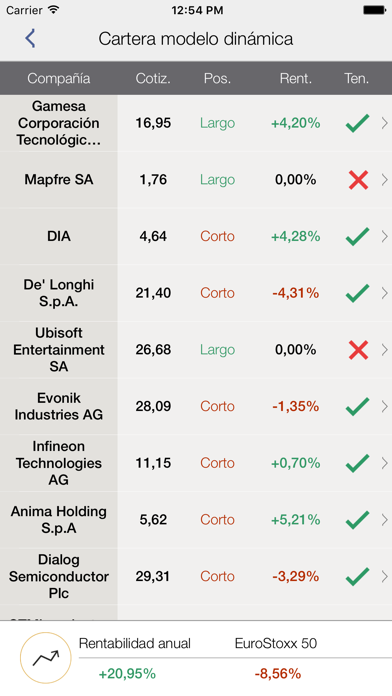 Screenshot #2 pour KA'U+ estrategias de inversión en bolsa