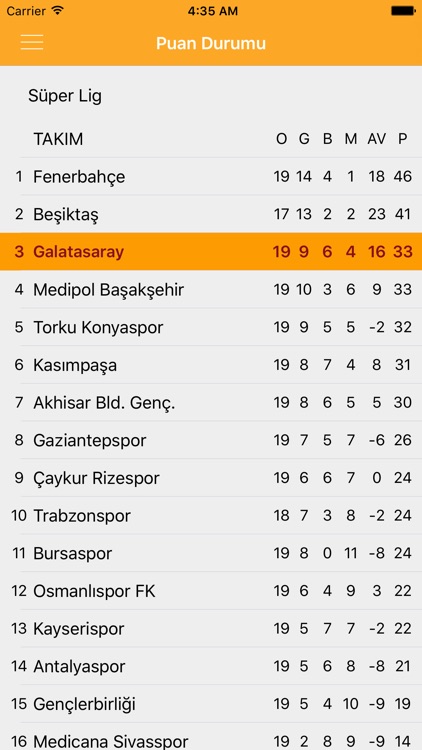 Sarı Kırmızı Haber screenshot-3