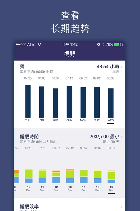 睡觉时间+: − 睡眠周期追踪
