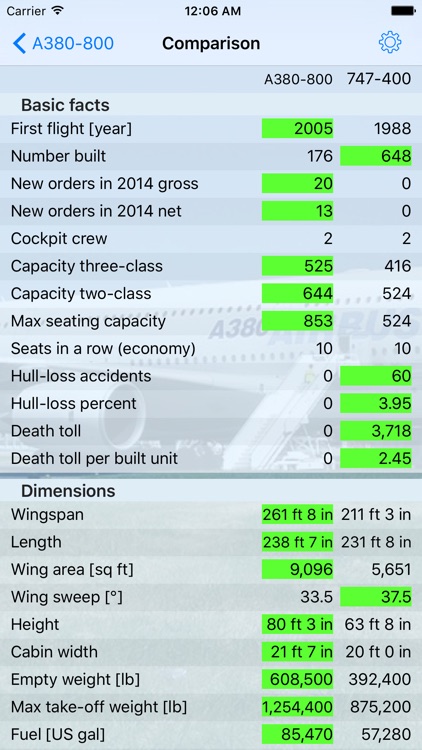 Encyclopedia of Airliners Pro screenshot-3