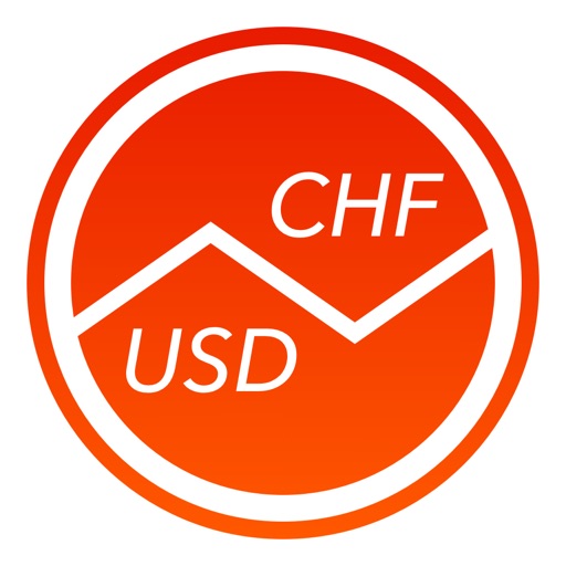 Swiss Francs To US Dollars – Currency Converter (CHF to USD)