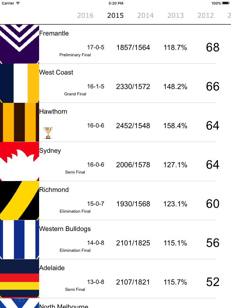 AFLadder - 1897 to 2016 Australian Footy Ladder screenshot 4